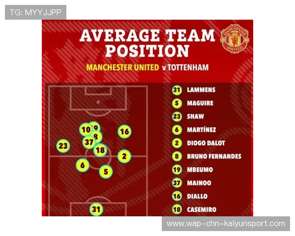 曼联将迎战热刺，争四战役一触即发
